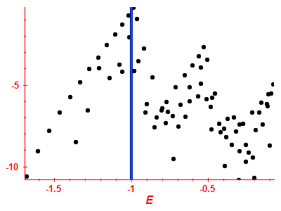 Strength function log